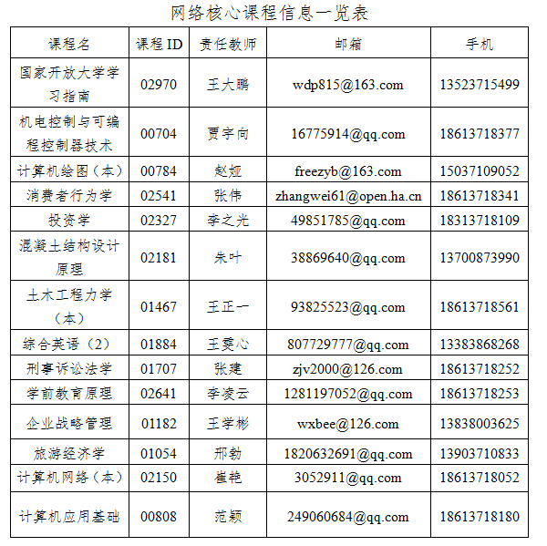 ϳ˴W(xu)P(gun)2016괺W(xu)_ŽW(wng)j(lu)nϢһ[.png